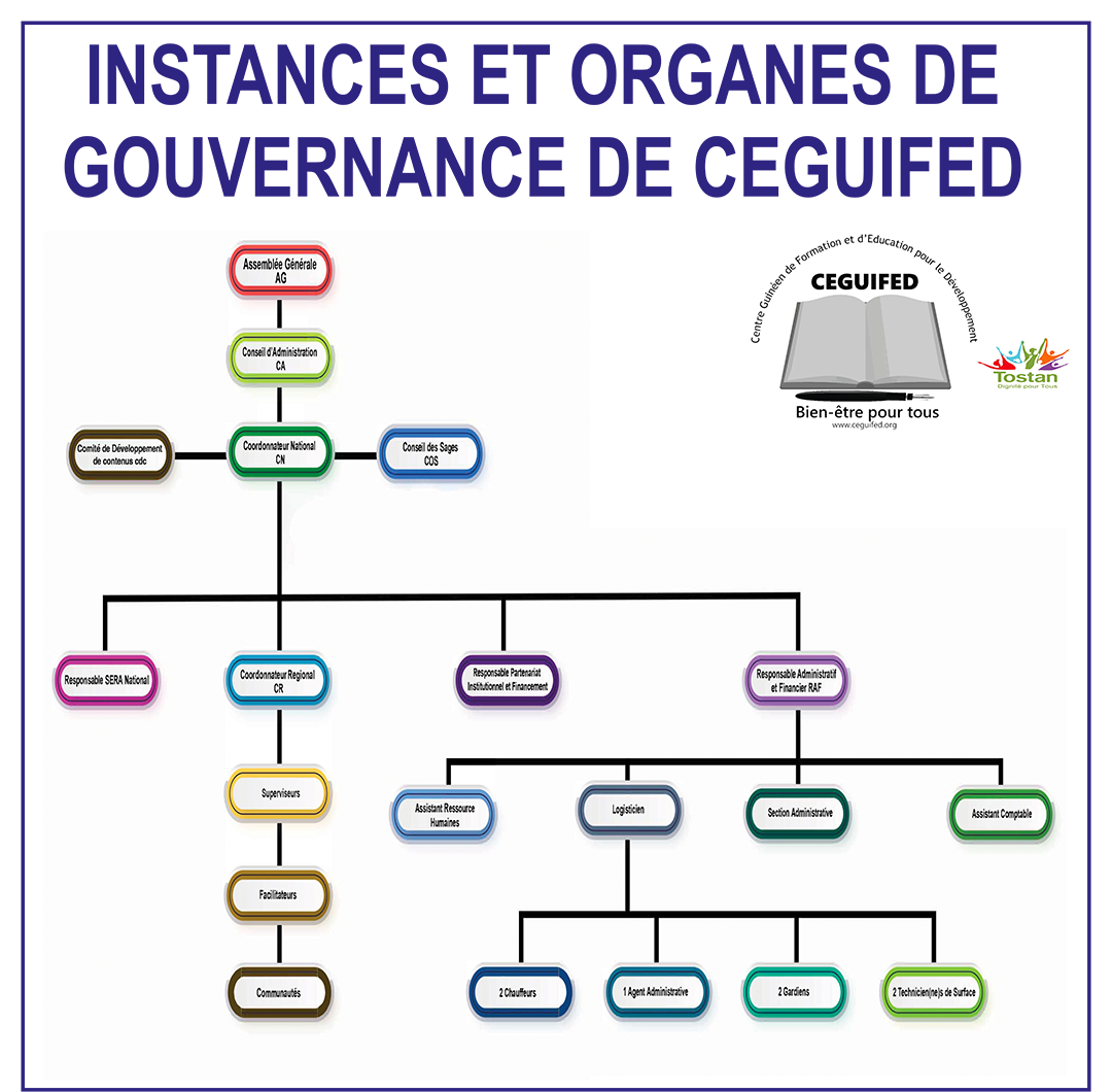 Organigramme_CEGUIFED